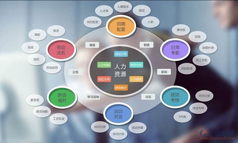在当今数字化时代,企业管理软件成为了企业提升效率、优化管理不可或缺的工具。本文将通过对比的方式,分析不同企业管理软件的优势与劣势,并结合实际案例进行说明。