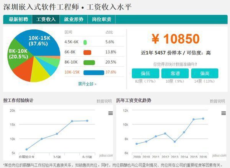 企业管理软件：选择与实施